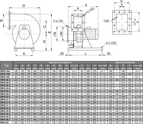 WENTYLATOR WPS-25 B 3F