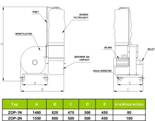 WENTYLATOR DO ODCIĄGU PYŁÓW ZOP-2N 3F