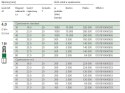 WKRĘT DO DREWNA OCYNK BIAŁY TXTG 4.0*40MM SPAX