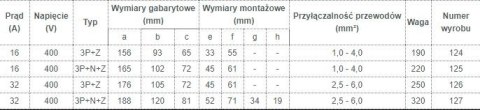 GNIAZDO IZOLACYJNE STAŁE 32A 400V CZERWONE 3P+Z IP44