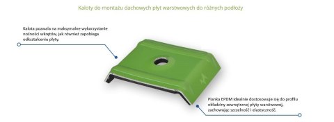 KALOTY DO MONTAŻU DACHOWYCH PŁYT WARSTWOWYCH 26 RAL9006