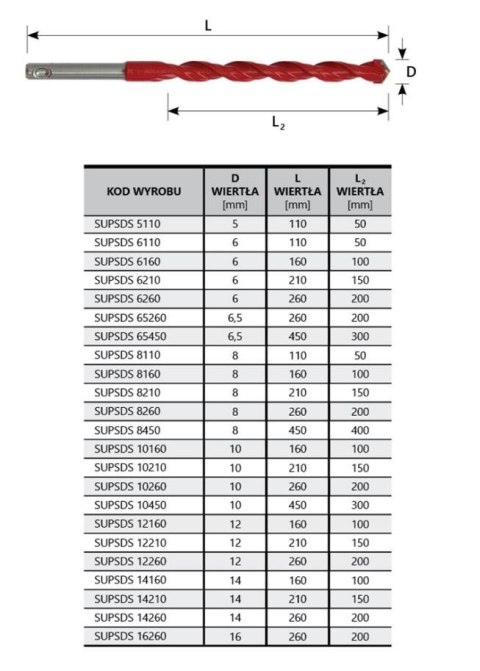 WIERTŁO UNIVERSALNE 10*260MM UNI PERFECT SDS SUP