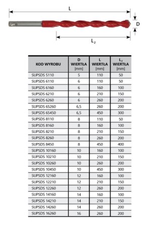WIERTŁO UNIVERSALNE 12*260MM UNI PERFECT SDS SUP