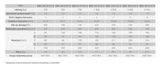 WCIĄGNIK ŁAŃCUCHOWY GKS 1.5T 3M