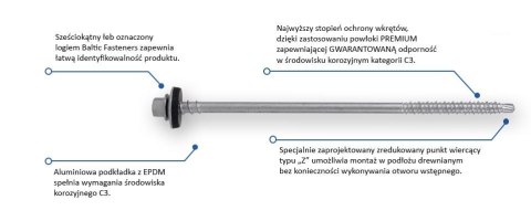 WKRĘT DO PŁYT WARSTWOWYCH Z EPDM 7,0/6.3*253MM