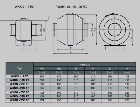 WENTYLATOR WKBO-25 D EC