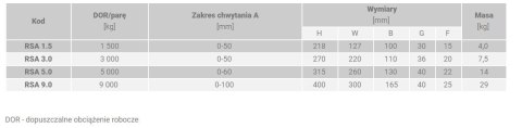 UCHWYT DO PODNOSZENIA BLACH W POZIOMIE RSA 3.0T