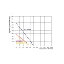 POMPA HYDROFOROWA WZ 250 Z OSPRZĘTEM